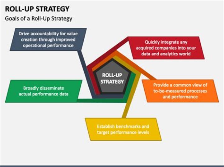 How do you structure a roll up?