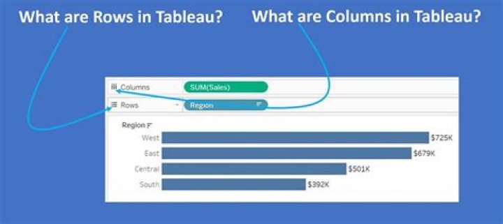 How do you switch columns and rows in Tableau?