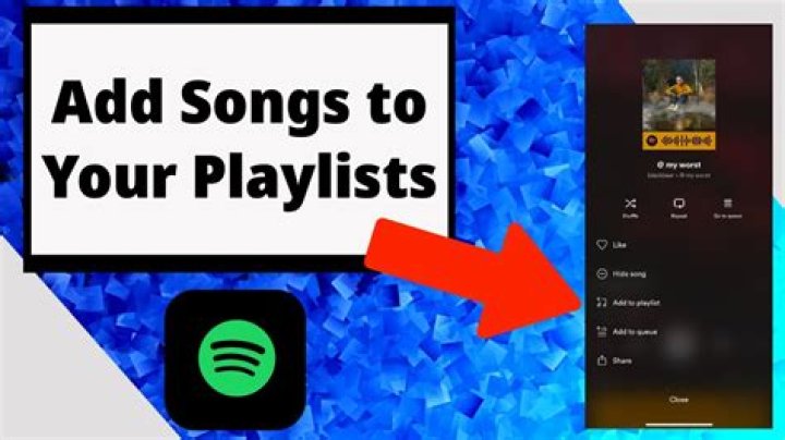 How do you sync songs on Spotify?