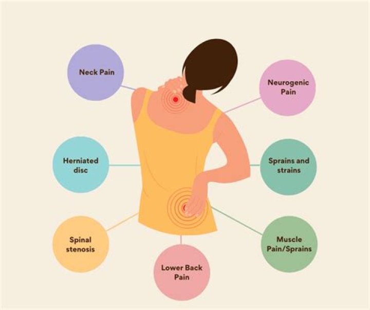 How do you talk to someone with chronic pain?
