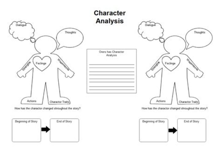 How do you teach character analysis?
