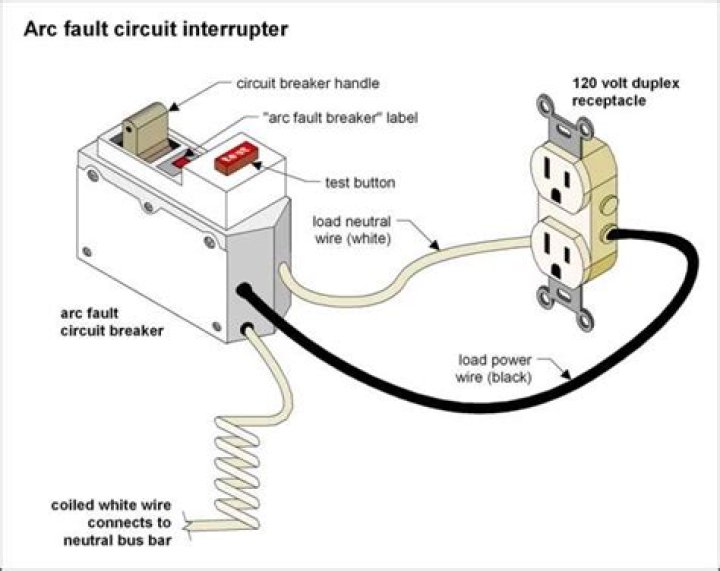 How do you test a ground fault circuit breaker?