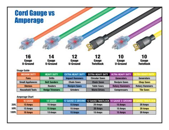 How do you test an extension cord?