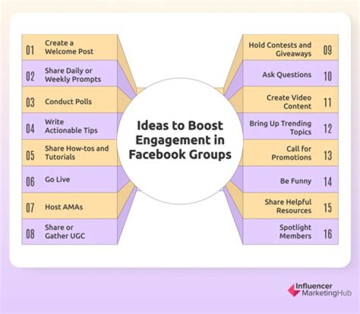How do you track engagement on Facebook?