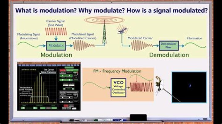 How do you transmit FM radio signals?
