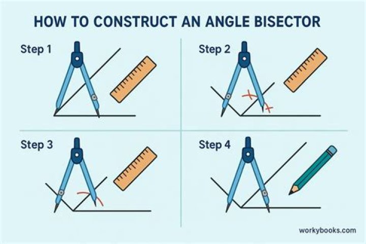 How do you use a directional compass?