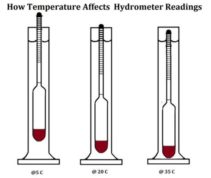 How do you use a moonshine mash hydrometer?
