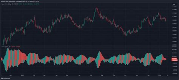 How do you use an alligator oscillator?