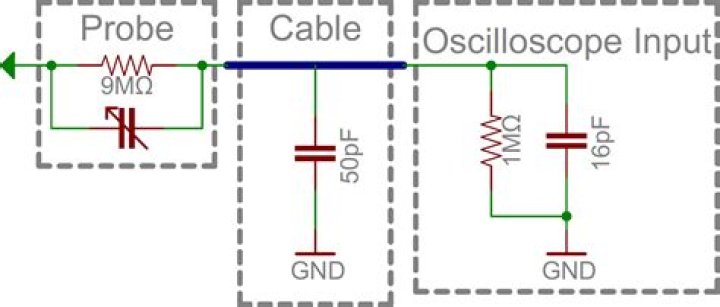 How do you use an oscilloscope probe?