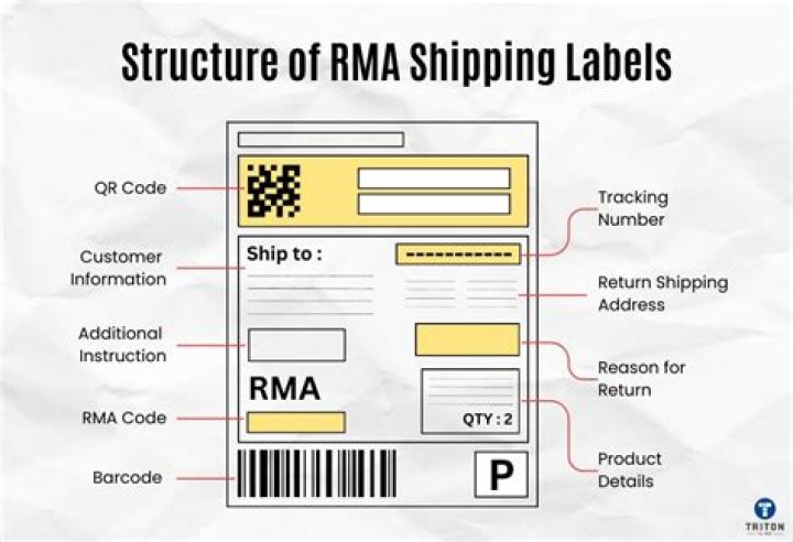 How do you use an RMA number?