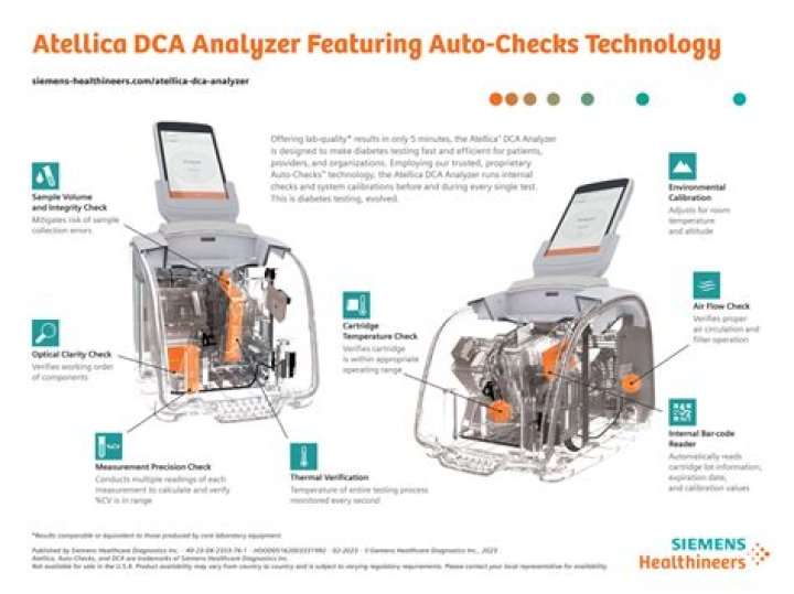 How do you use auto analyzer?