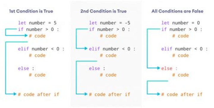 How do you use constraints in Python?