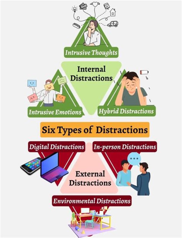 How do you use distractions?