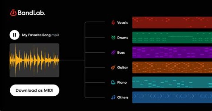 How do you use MIDI in BandLab?