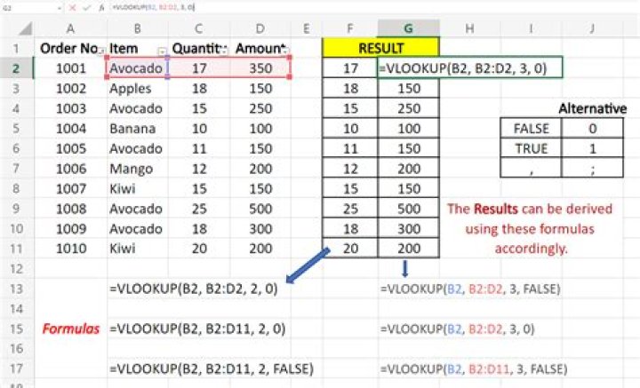 How do you Vlookup a populate cell?