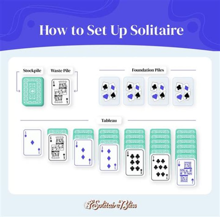 How do you win a game of solitaire?