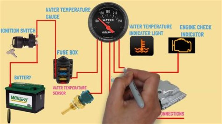 How do you wire a water temp gauge in a car?