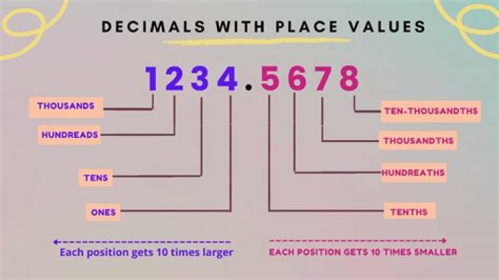 How do you write 23 100 as a decimal?