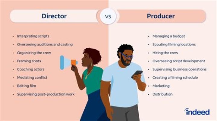 How do you write a film director profile?