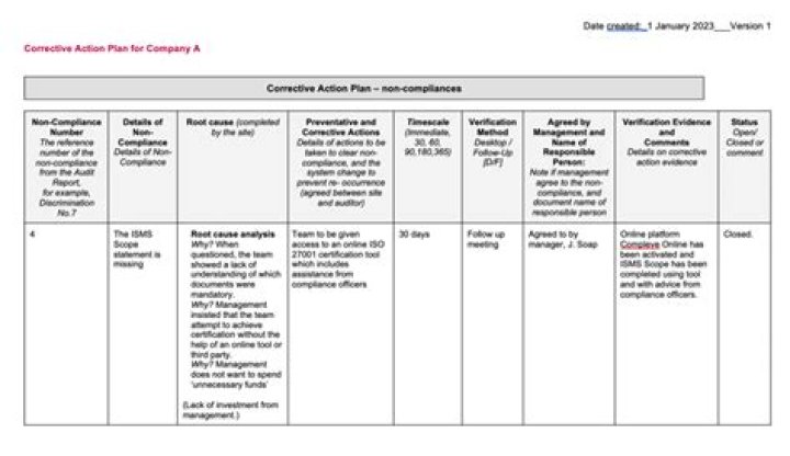 How do you write a non conformance?