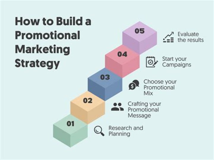 How do you write a promotional leaflet?