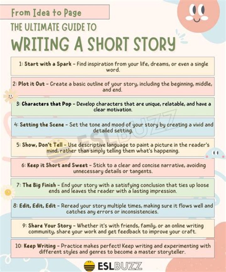 How do you write a short story picture?