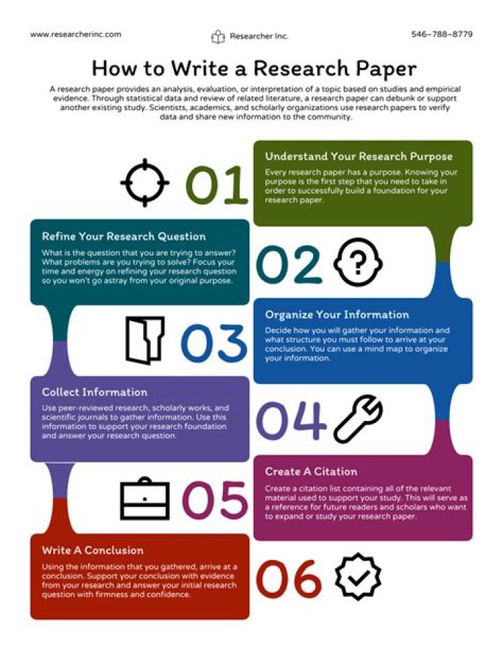 How do you write an experimental setup in a research paper?