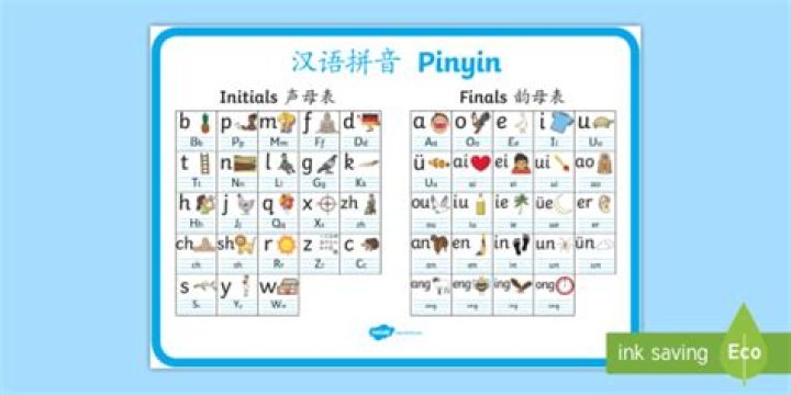 How do you write HanYu Pinyin?