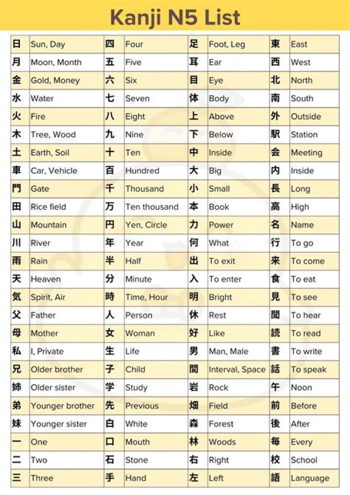 How do you write Springs in kanji?