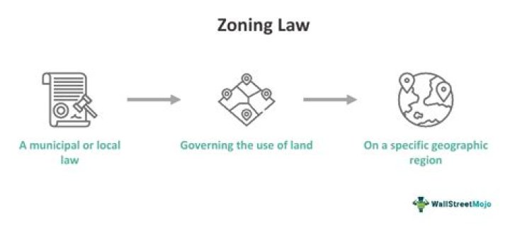 How do zoning laws affect the economy?