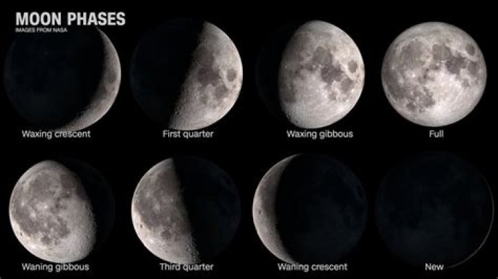 How does a black moon affect us?