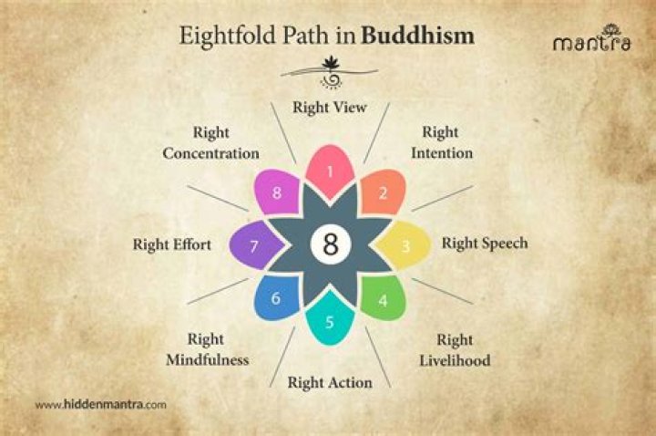 How does a Buddhist reach enlightenment?