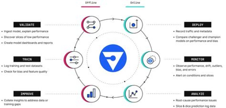 How does a company do quality monitoring?