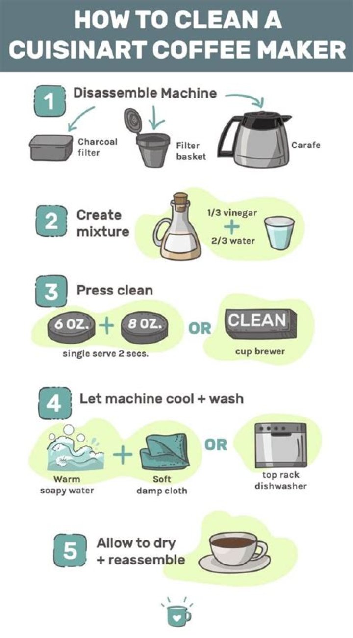 How does a Cuisinart coffee maker work?