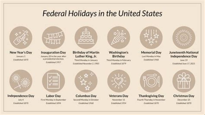How does a day become a national holiday?