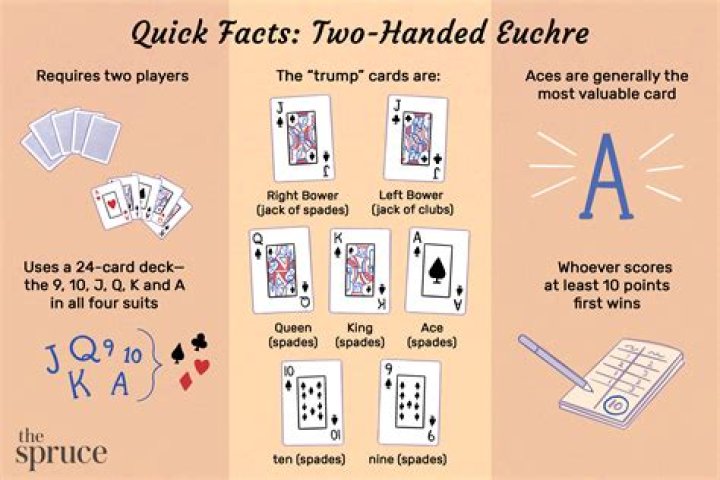 How does a euchre tournament work?
