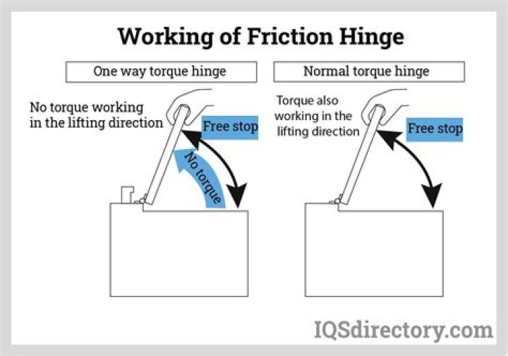 How does a friction hinge work?