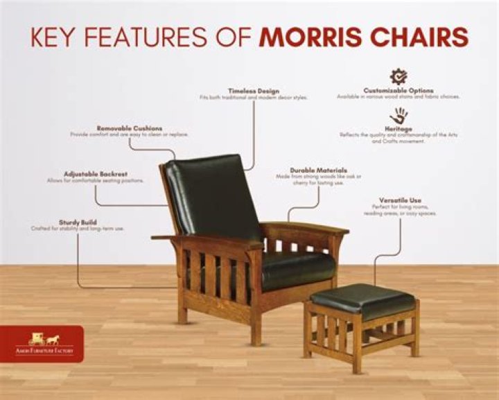 How does a Morris chair work?