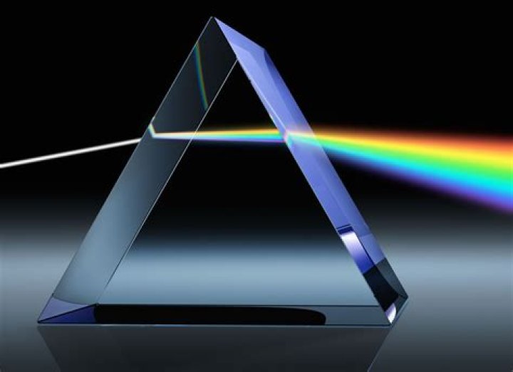 How does a prism optic work?