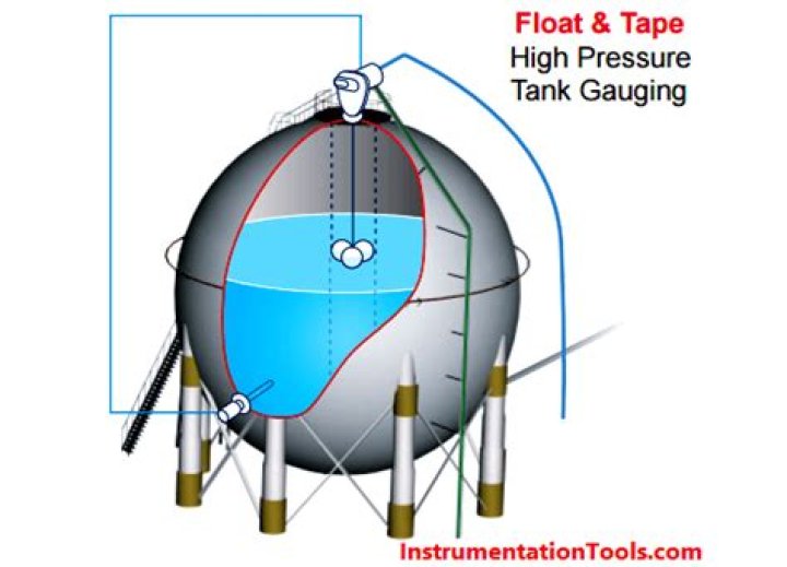 How does a tank gauging system work?