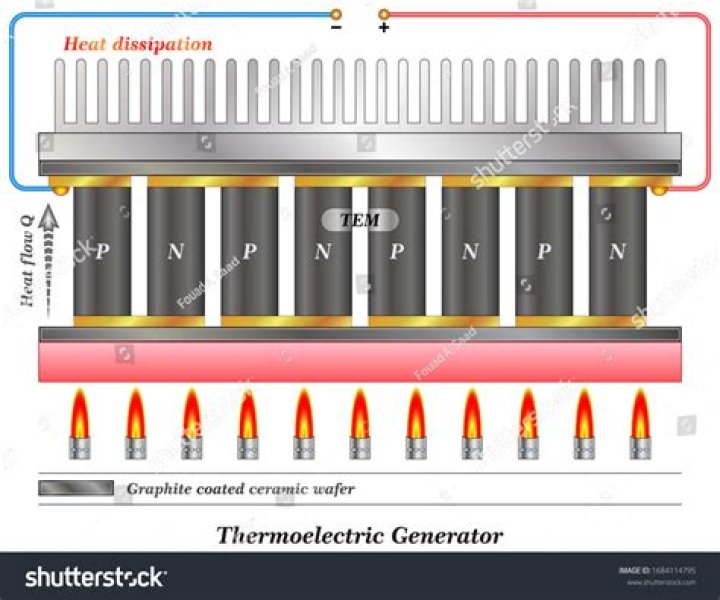 How does a thermoelectric device work?