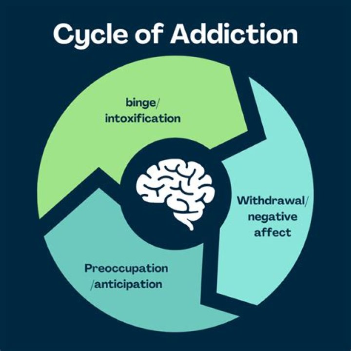How does addiction relate to psychology?