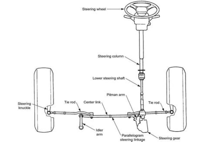 How does an adjustable steering column work?
