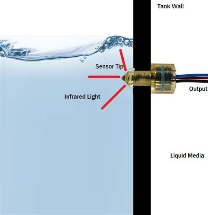 How does an optical water level sensor work?