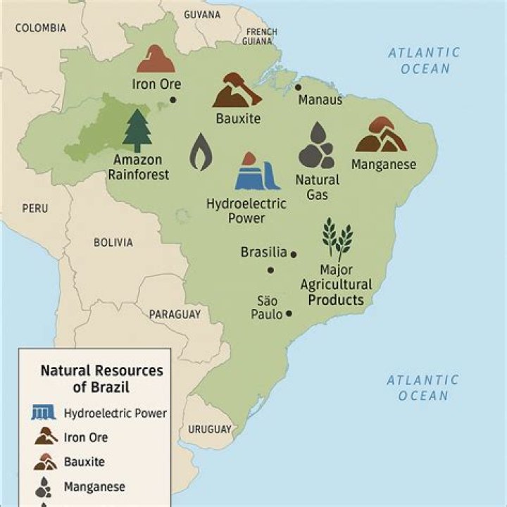 How does Brazil use their natural resources?
