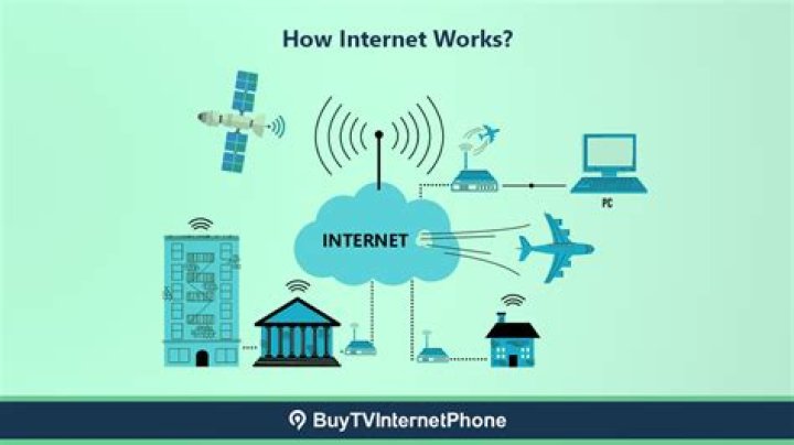 How does business internet work?