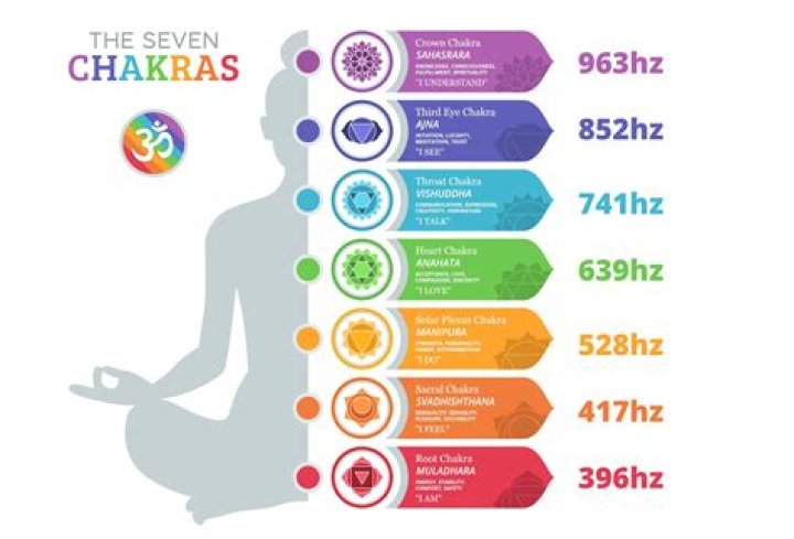 How does chakra music work?