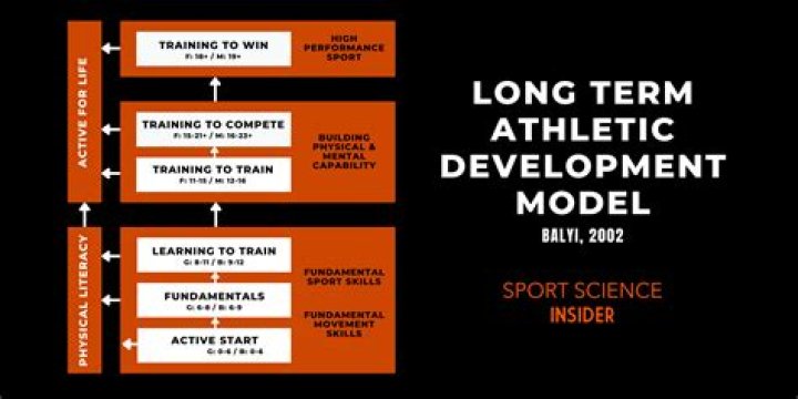 How does coaching decisions affect the performance of the athletes?