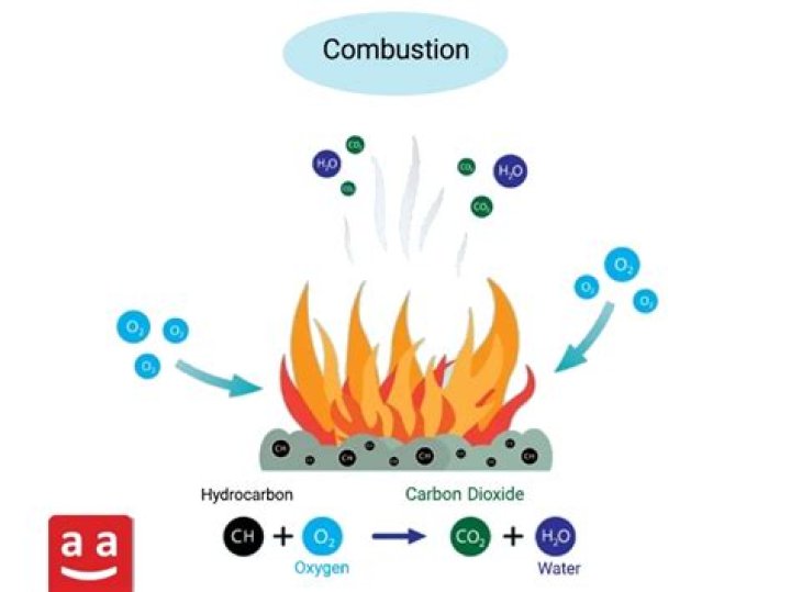 How does combustion gas get into coolant?