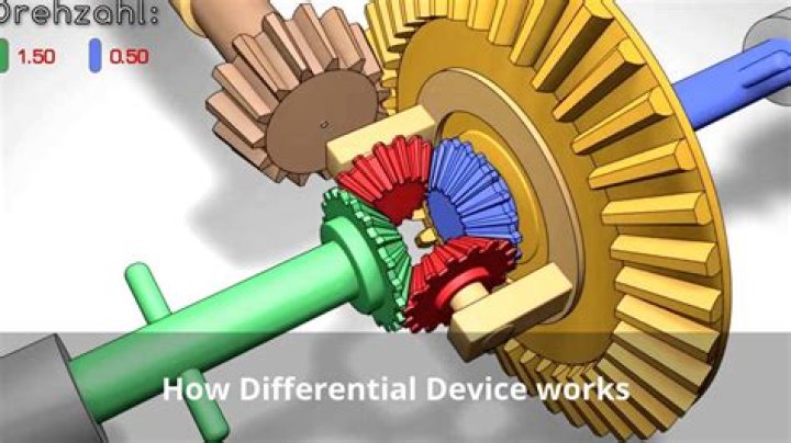 How does double differential work?